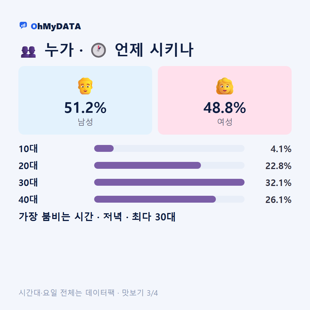 송림1동·송림2동·송림3.5동·송림4동·송림6동 맛보기 3/4