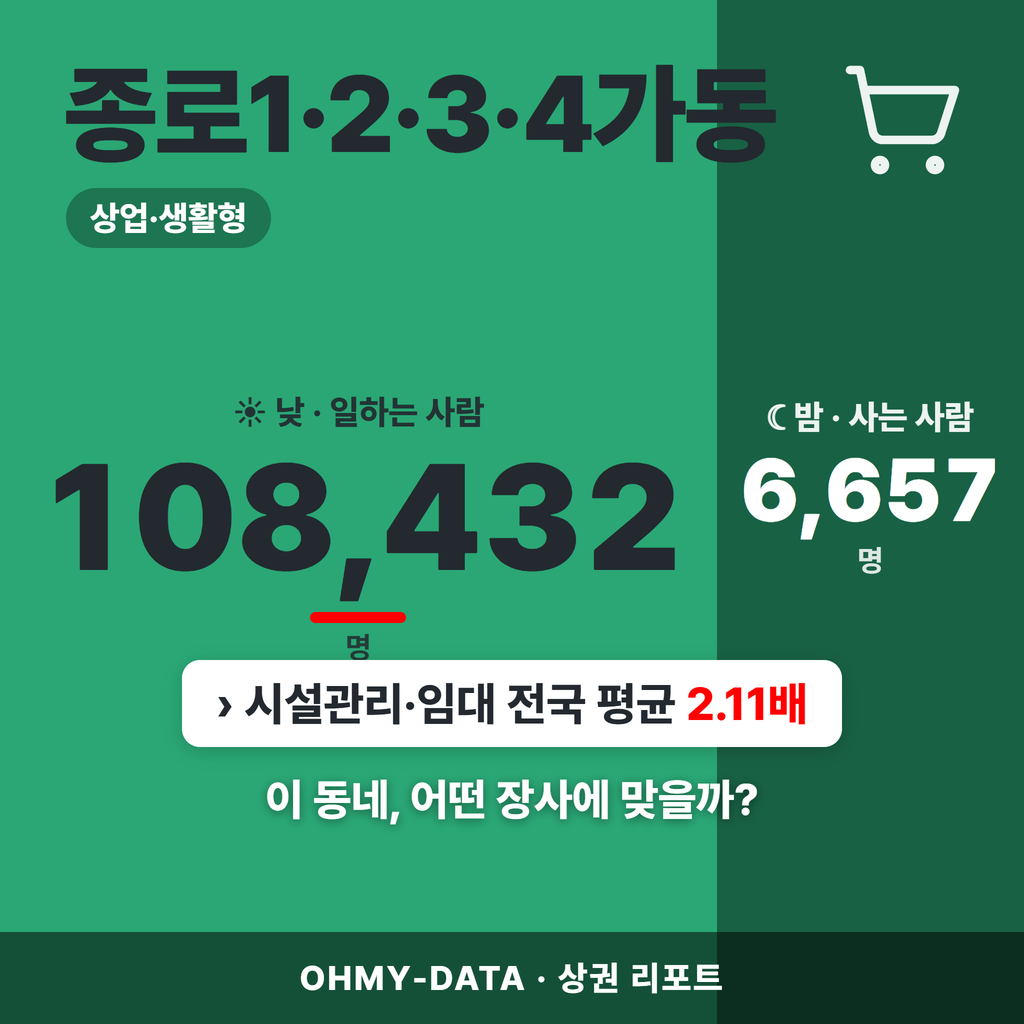 종로1·2·3·4가동 종로1·2·3·4가동_표지.png