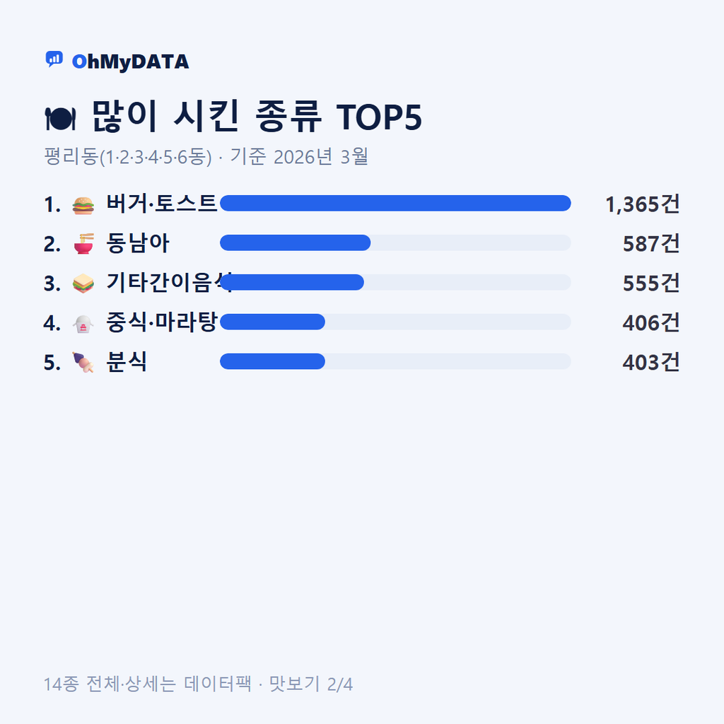 평리동(1·2·3·4·5·6동) 맛보기 2/4