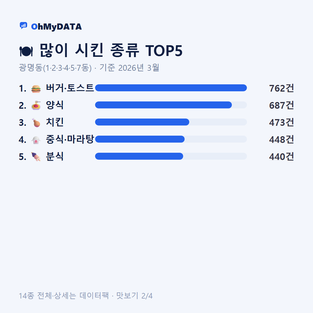 광명동(1·2·3·4·5·7동) 맛보기 2/4