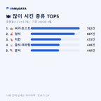 광명동(1·2·3·4·5·7동) 맛보기 2/4