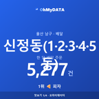 신정동(1·2·3·4·5동) 맛보기 1/4