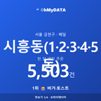 시흥동(1·2·3·4·5동) 맛보기 1/4