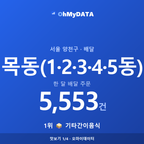 목동(1·2·3·4·5동) 맛보기 1/4