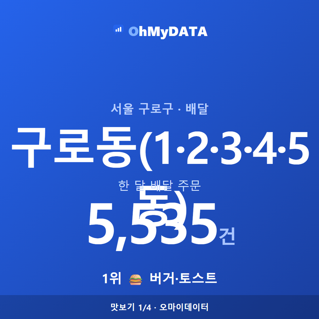 구로동(1·2·3·4·5동) 맛보기 1/4