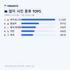 시흥동(1·2·3·4·5동) 맛보기 2/4