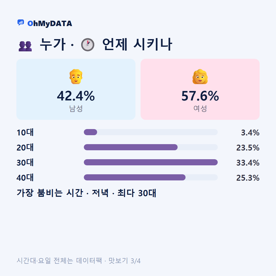 목동(1·2·3·4·5동) 맛보기 3/4