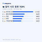 신정동(1·2·3·4·6·7동) 맛보기 2/4