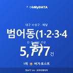 범어동(1·2·3·4동) 맛보기 1/4