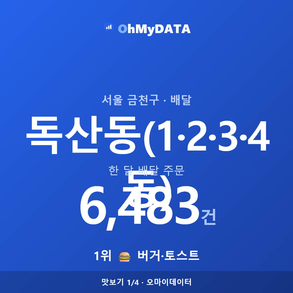 독산동(1·2·3·4동) 맛보기 1/4