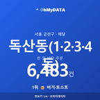 독산동(1·2·3·4동) 맛보기 1/4