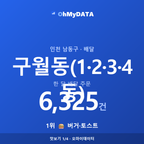구월동(1·2·3·4동) 맛보기 1/4