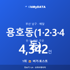용호동(1·2·3·4동) 맛보기 1/4