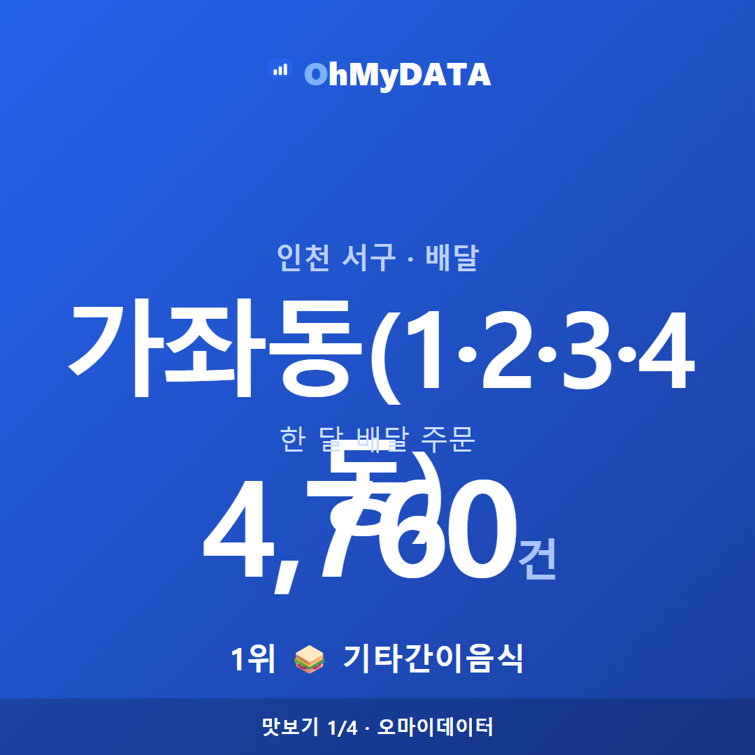 가좌동(1·2·3·4동) 맛보기 1/4