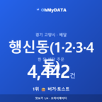 행신동(1·2·3·4동) 맛보기 1/4