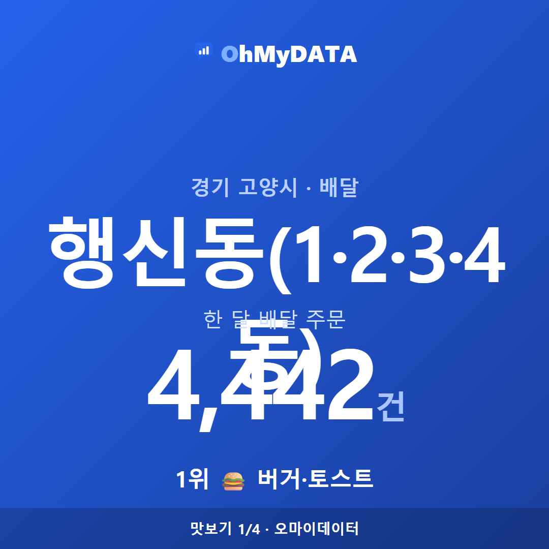 행신동(1·2·3·4동) 맛보기 1/4