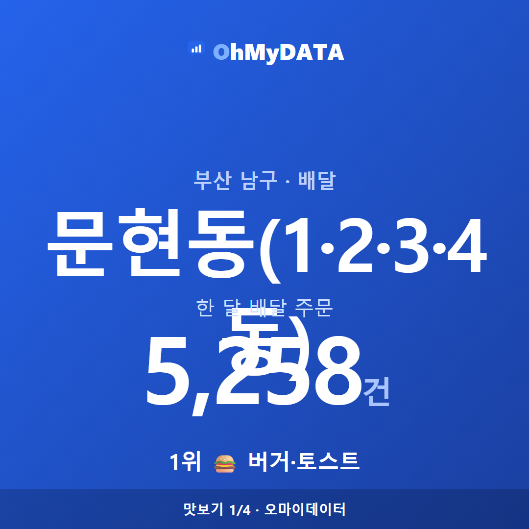 문현동(1·2·3·4동) 맛보기 1/4