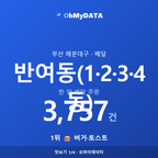 반여동(1·2·3·4동) 맛보기 1/4