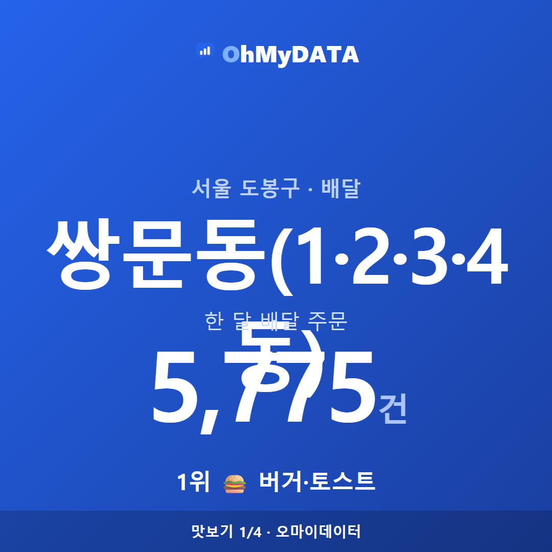 쌍문동(1·2·3·4동) 맛보기 1/4
