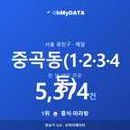중곡동(1·2·3·4동) 맛보기 1/4