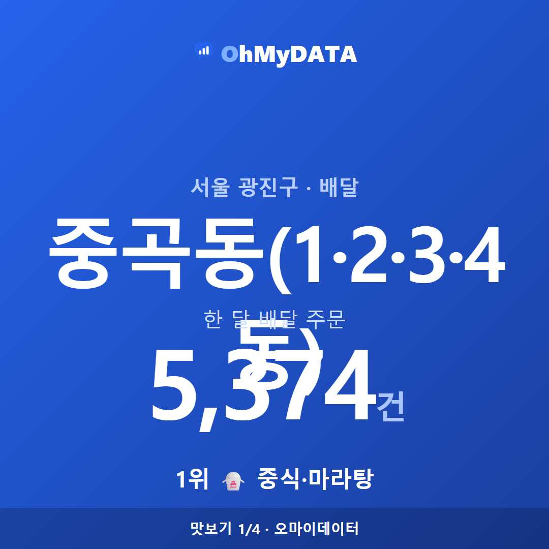 중곡동(1·2·3·4동) 맛보기 1/4