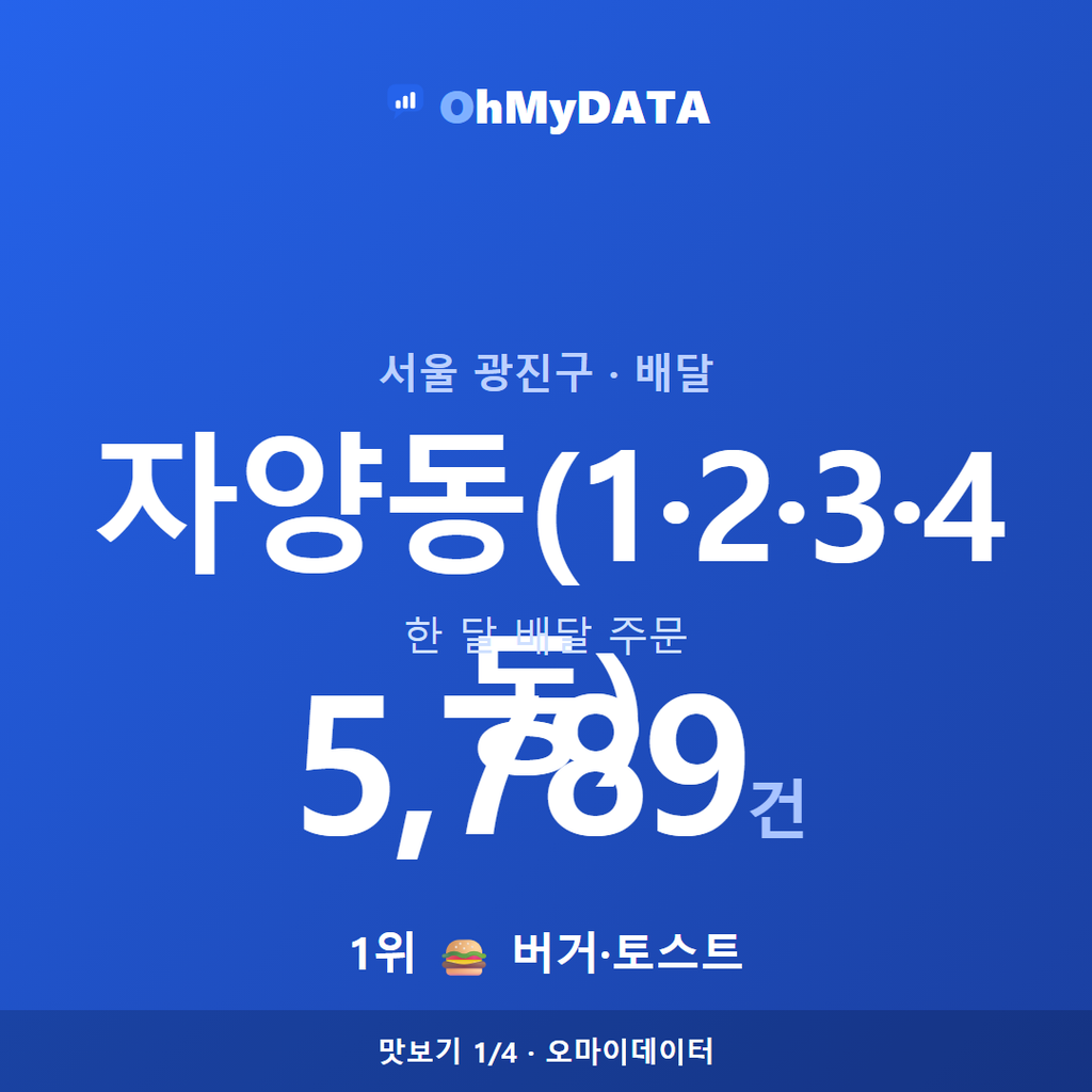 자양동(1·2·3·4동) 맛보기 1/4