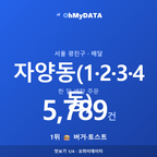 자양동(1·2·3·4동) 맛보기 1/4