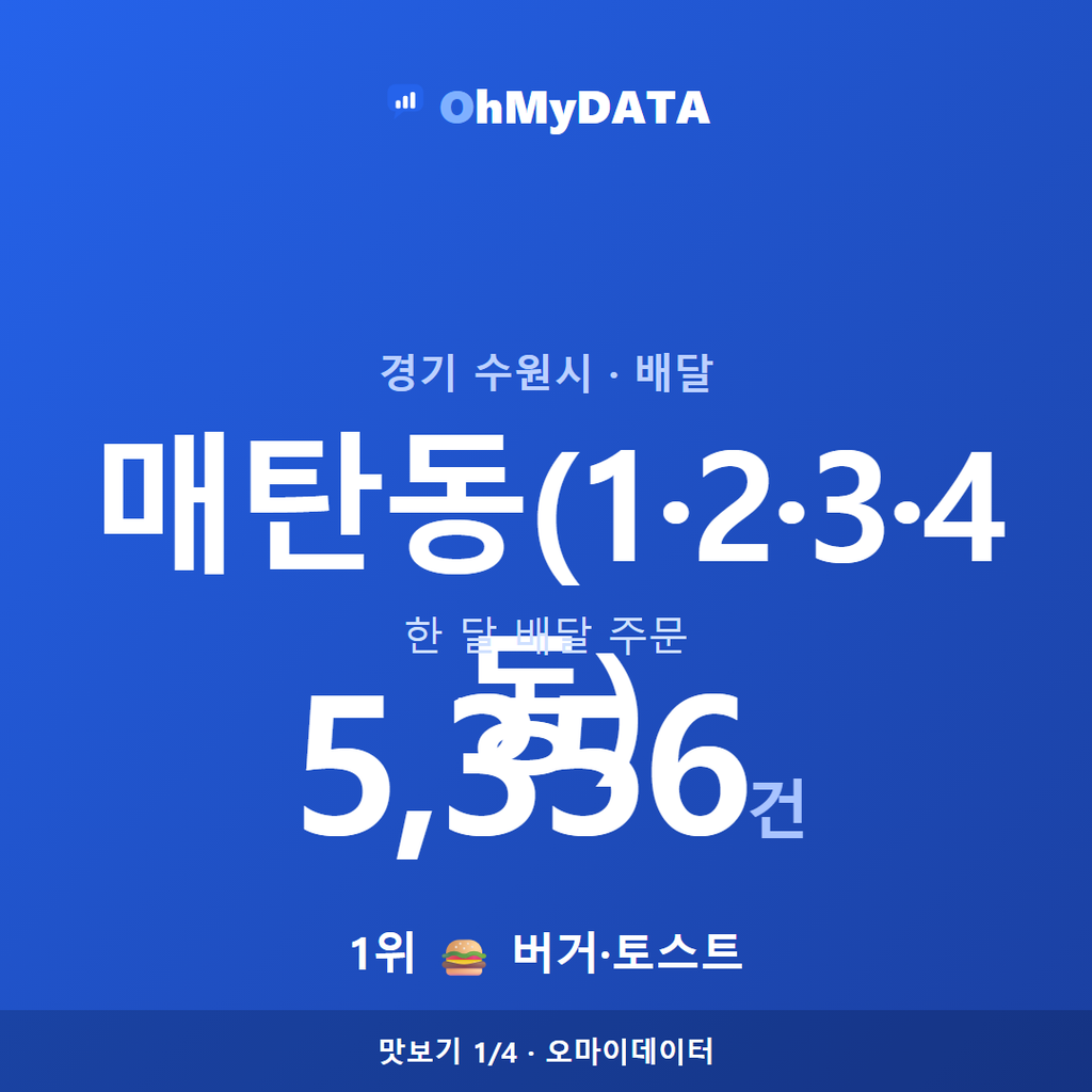 매탄동(1·2·3·4동) 맛보기 1/4