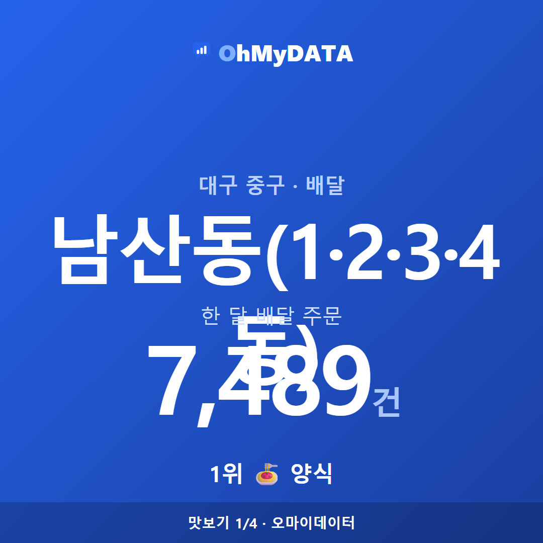남산동(1·2·3·4동) 맛보기 1/4
