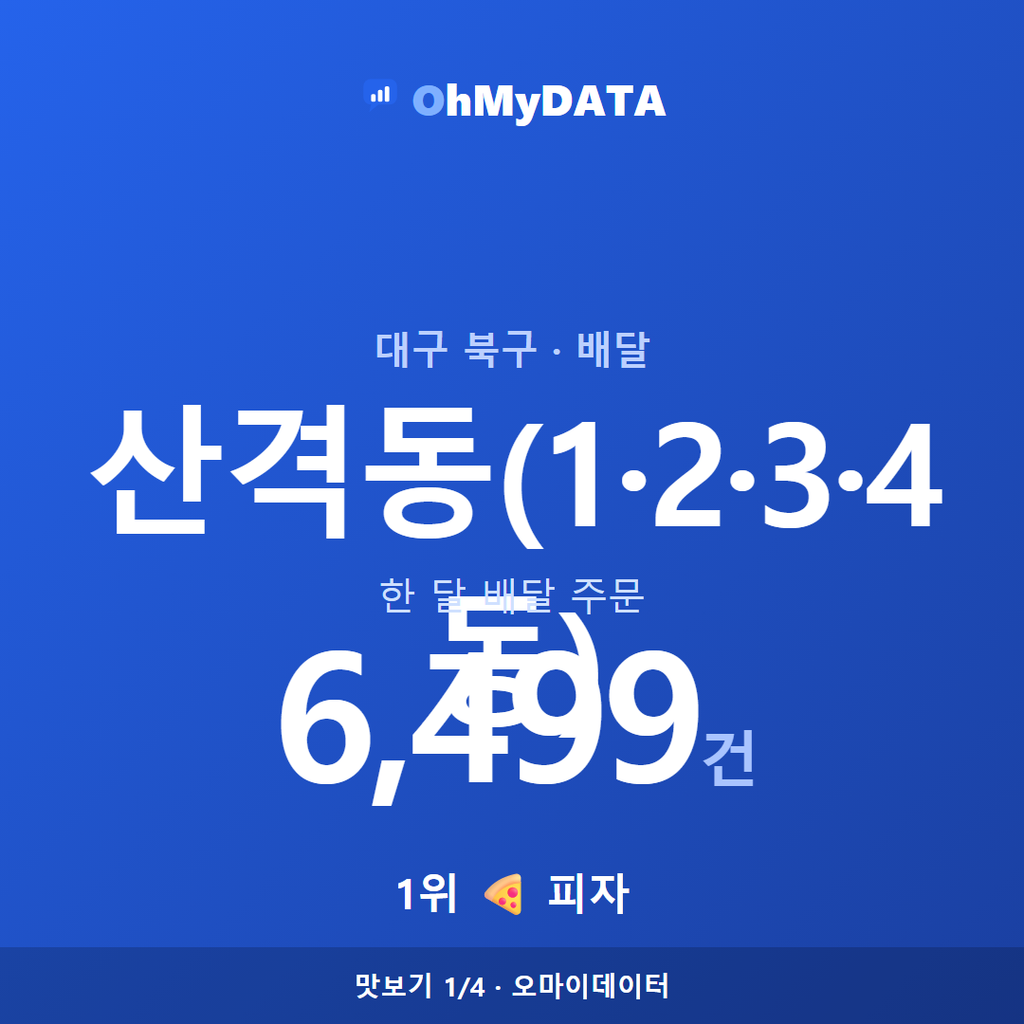 산격동(1·2·3·4동) 맛보기 1/4