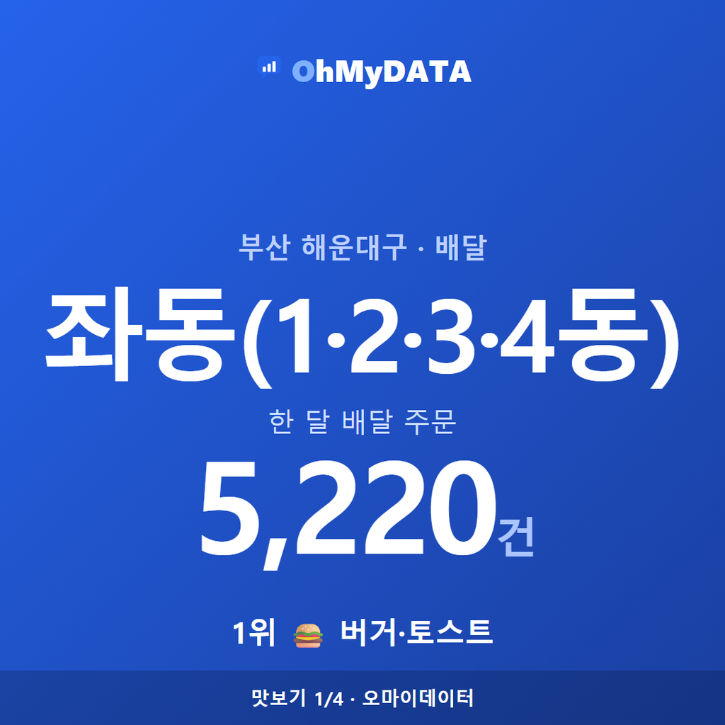 좌동(1·2·3·4동) 맛보기 1/4