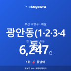 광안동(1·2·3·4동) 맛보기 1/4