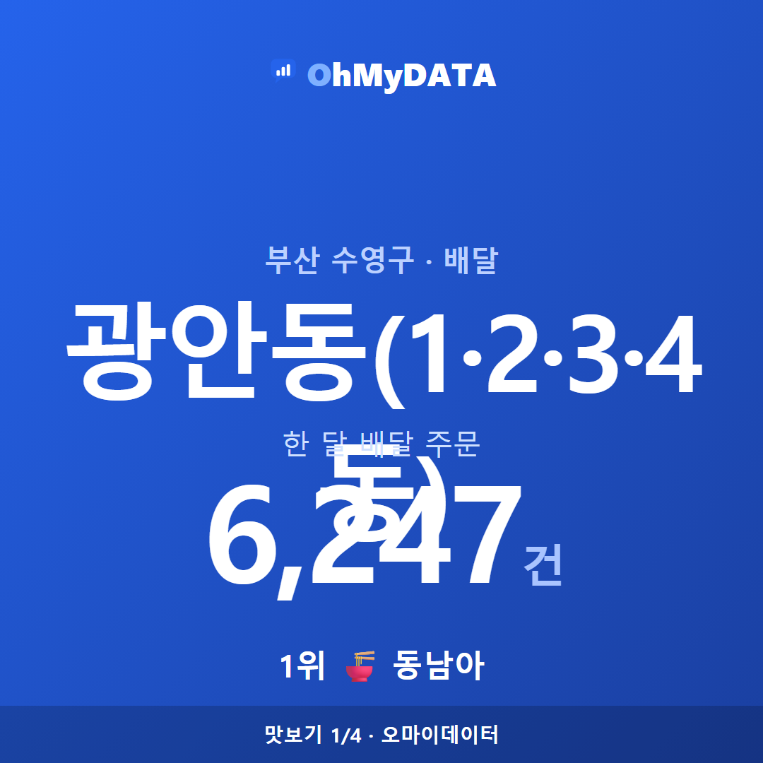 광안동(1·2·3·4동) 맛보기 1/4