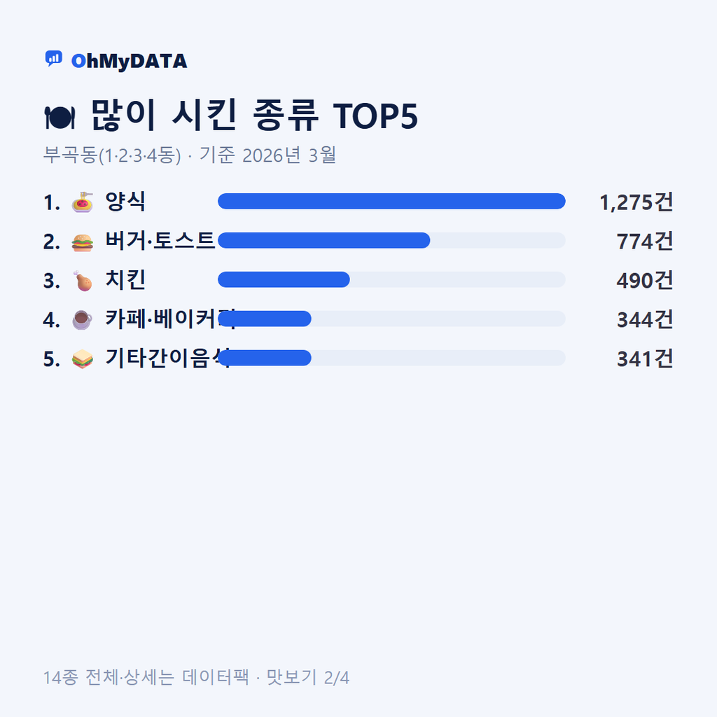 부곡동(1·2·3·4동) 맛보기 2/4
