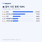 부곡동(1·2·3·4동) 맛보기 2/4