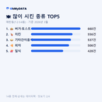 매탄동(1·2·3·4동) 맛보기 2/4