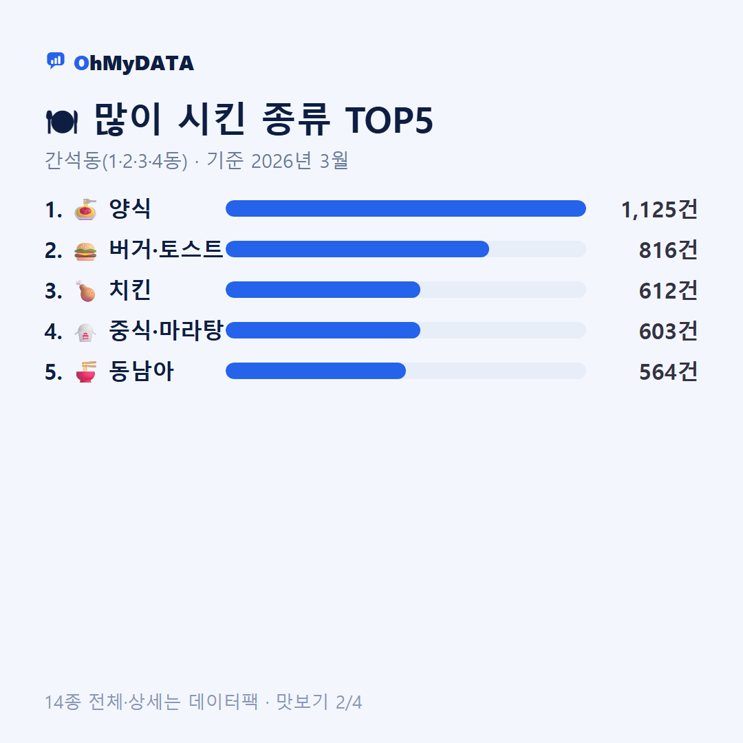 간석동(1·2·3·4동) 맛보기 2/4