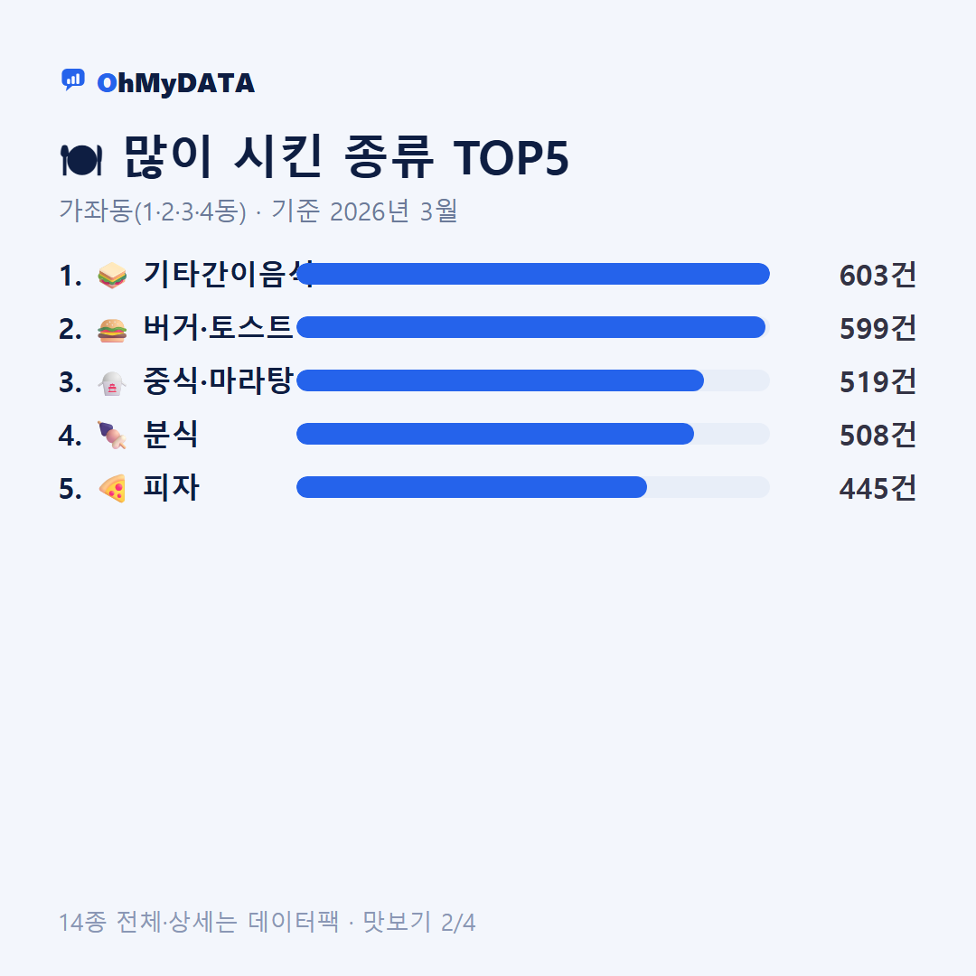 가좌동(1·2·3·4동) 맛보기 2/4