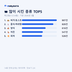 독산동(1·2·3·4동) 맛보기 2/4