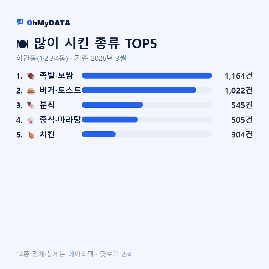 하안동(1·2·3·4동) 맛보기 2/4