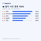 거제동(1·2·3·4동) 맛보기 2/4