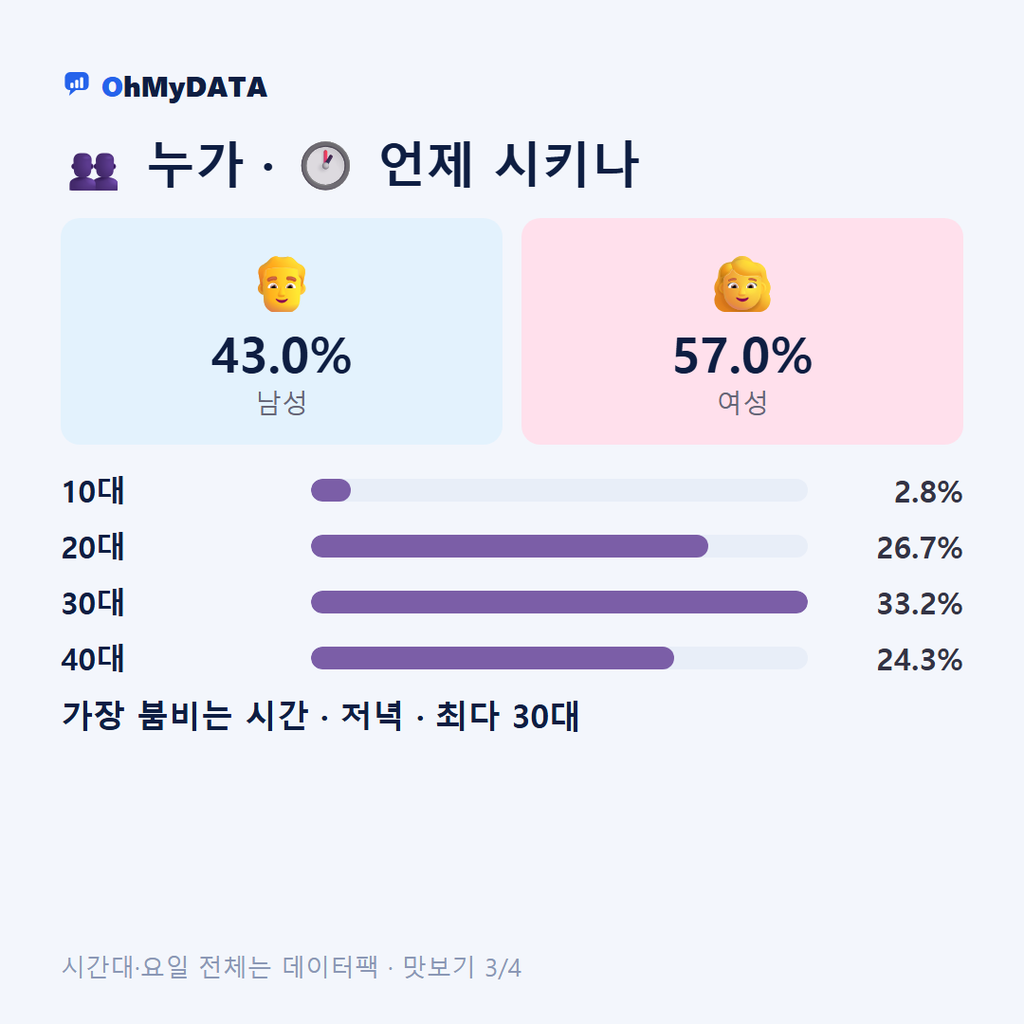 거제동(1·2·3·4동) 맛보기 3/4