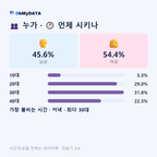 문현동(1·2·3·4동) 맛보기 3/4