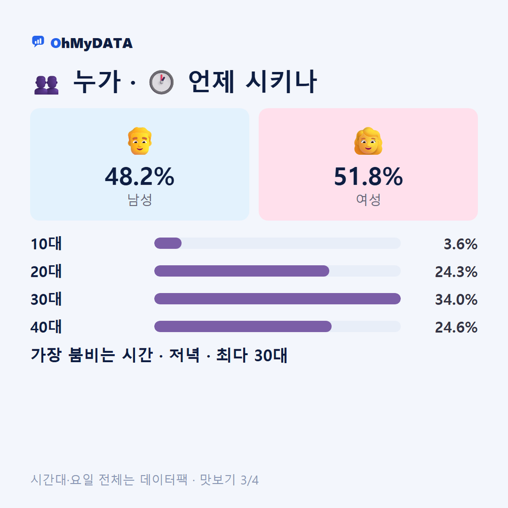 하안동(1·2·3·4동) 맛보기 3/4