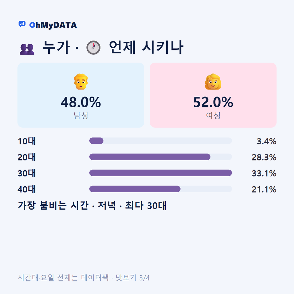방배1동·방배2동·방배3동·방배4동·방배본동 맛보기 3/4