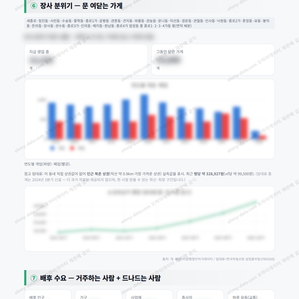 종로1·2·3·4가동 종로1·2·3·4가동_맛보기_4.png