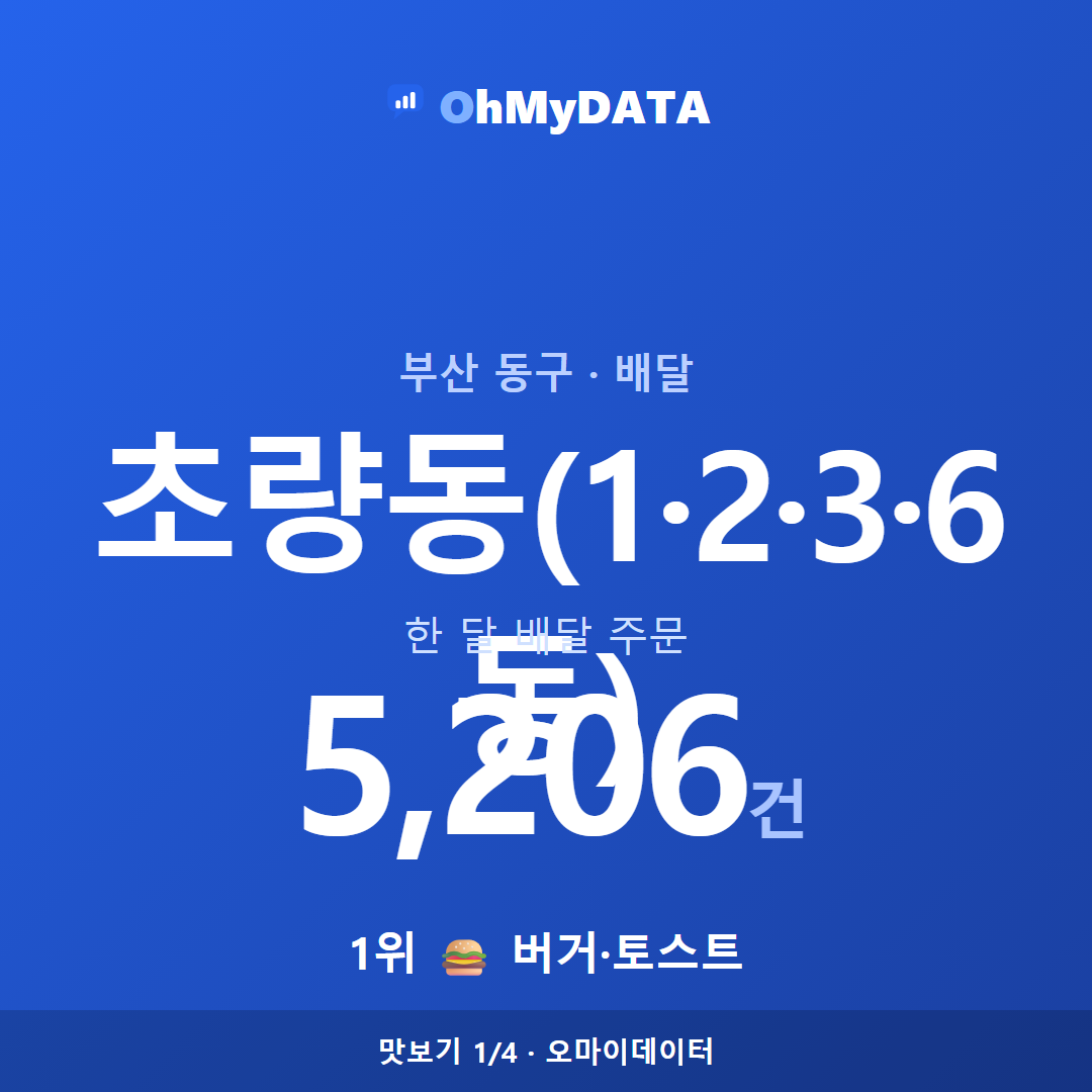 초량동(1·2·3·6동) 맛보기 1/4