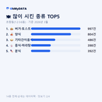초량동(1·2·3·6동) 맛보기 2/4