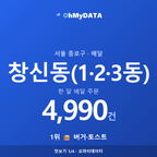 창신동(1·2·3동) 맛보기 1/4