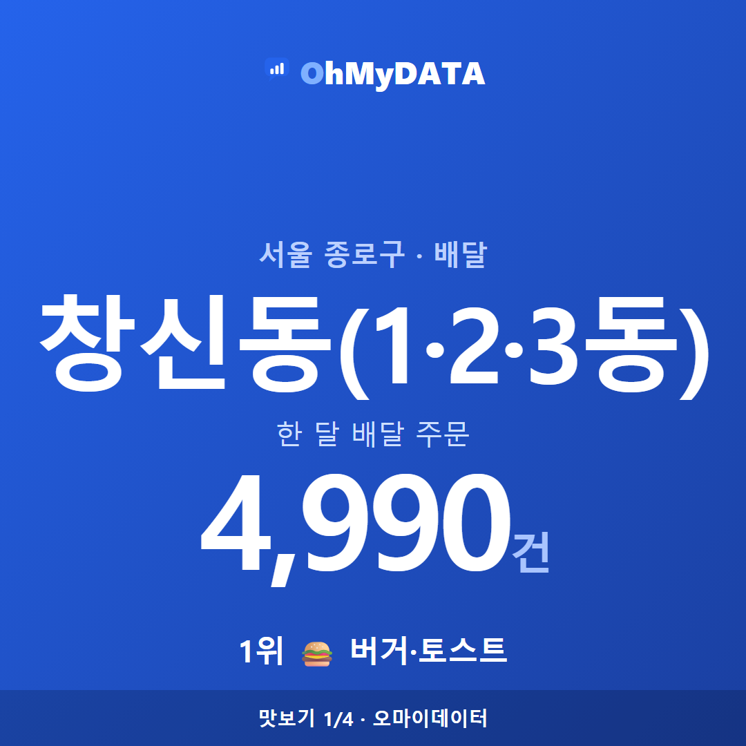 창신동(1·2·3동) 맛보기 1/4